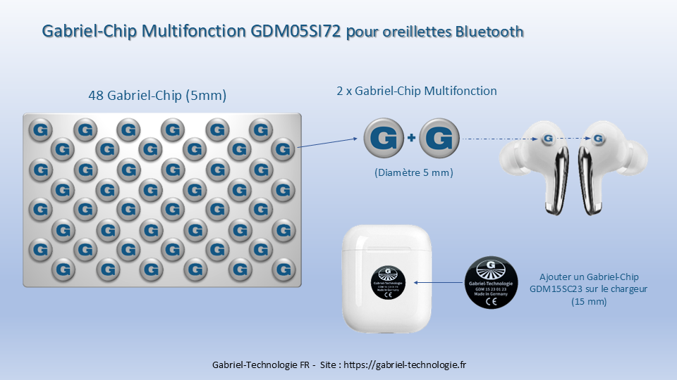 48 Gabriel-Chip multifonctions de 5 mm de diamètre pour oreillettes Bluetooth et Wi-Fi Gabriel-Chip multifonction pour oreillettes