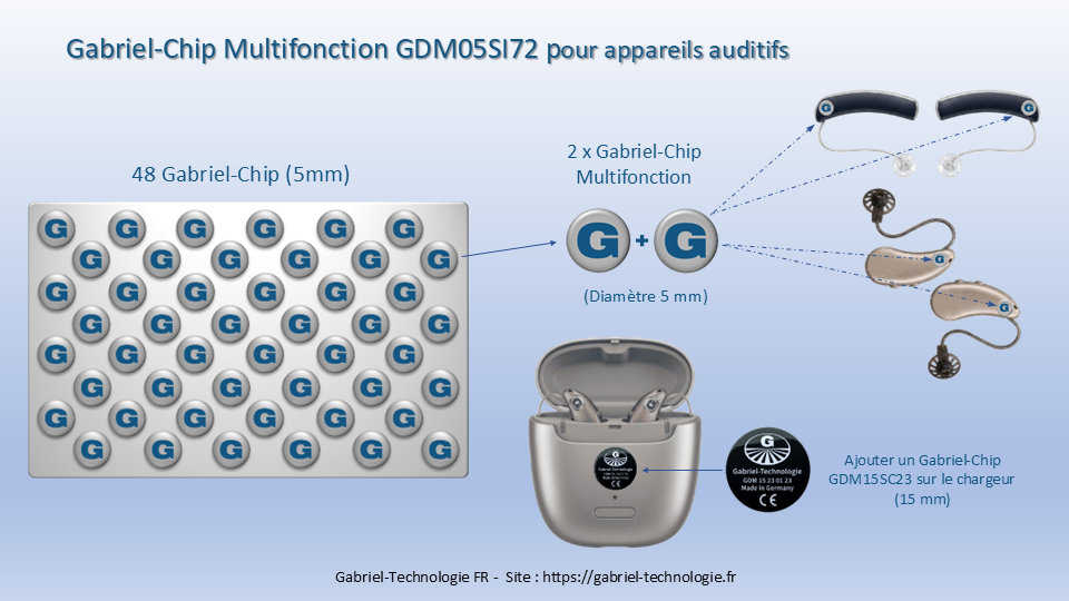 48 Gabriel-Chip multifonctions de 5 mm de diamètre pour appareils auditifs Gabriel-Chip multifonction pour appareils auditifs